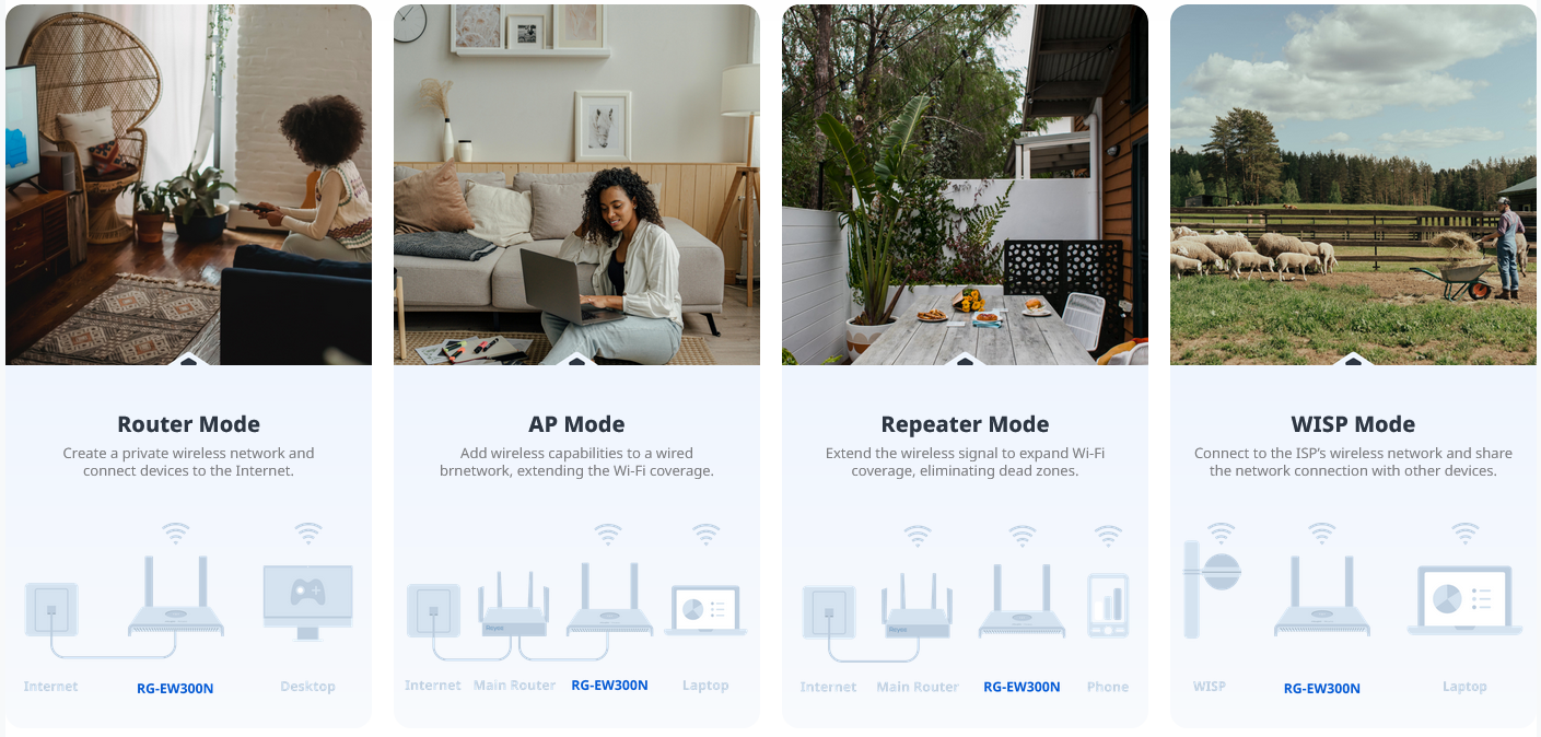 RG-EW300N 300Mbps Wireless Smart Router